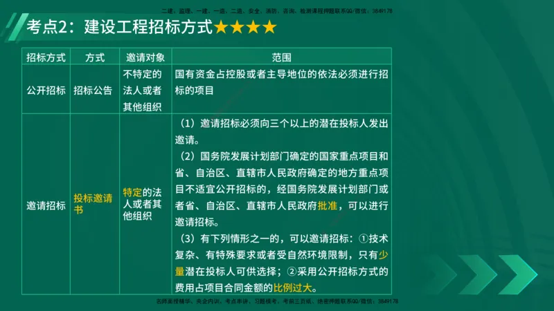 25年一建《工程法规》精讲第4章讲义在线版_2026年一建法规_2025年一建法规SVIP_02-基础精讲✿高端面授✿深度强化_22-法规《教材精讲班》刘老师YL