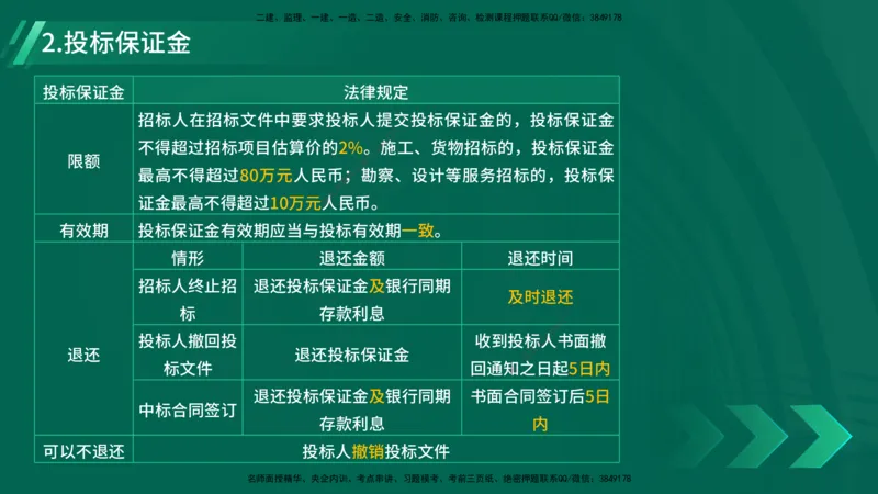 25年一建《工程法规》精讲第4章讲义在线版_2026年一建法规_2025年一建法规SVIP_02-基础精讲✿高端面授✿深度强化_22-法规《教材精讲班》刘老师YL