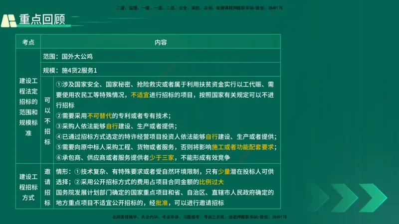 25年一建《工程法规》精讲第4章讲义在线版_2026年一建法规_2025年一建法规SVIP_02-基础精讲✿高端面授✿深度强化_22-法规《教材精讲班》刘老师YL