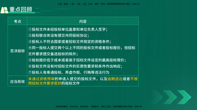 25年一建《工程法规》精讲第4章讲义在线版_2026年一建法规_2025年一建法规SVIP_02-基础精讲✿高端面授✿深度强化_22-法规《教材精讲班》刘老师YL