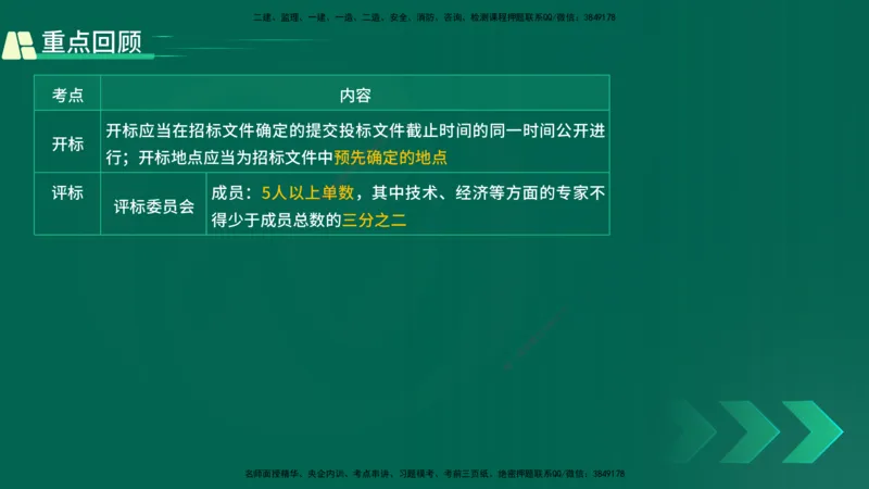 25年一建《工程法规》精讲第4章讲义在线版_2026年一建法规_2025年一建法规SVIP_02-基础精讲✿高端面授✿深度强化_22-法规《教材精讲班》刘老师YL