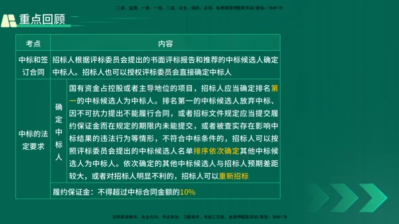 25年一建《工程法规》精讲第4章讲义在线版_2026年一建法规_2025年一建法规SVIP_02-基础精讲✿高端面授✿深度强化_22-法规《教材精讲班》刘老师YL