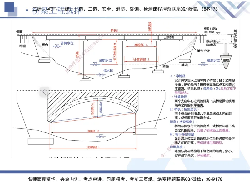 02.2025宋立阳-实务带练拔分营-市政实务2_2026年一级建造师_2026年一建市政_2025年一建市政SVIP_04-冲刺串讲✿考点强化✿小灶集训_61-市政《实务带练拔分》宋立阳HX_讲义
