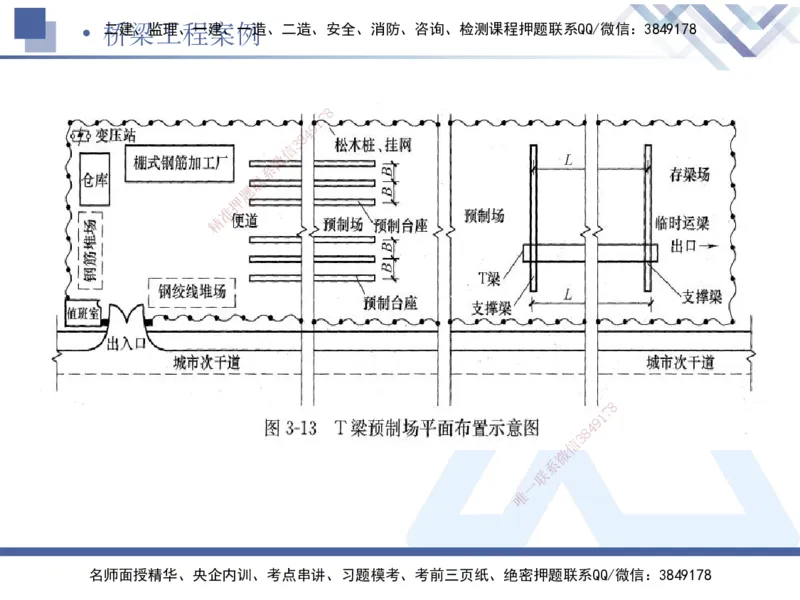 02.2025宋立阳-实务带练拔分营-市政实务2_2026年一级建造师_2026年一建市政_2025年一建市政SVIP_04-冲刺串讲✿考点强化✿小灶集训_61-市政《实务带练拔分》宋立阳HX_讲义