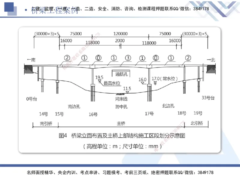 02.2025宋立阳-实务带练拔分营-市政实务2_2026年一级建造师_2026年一建市政_2025年一建市政SVIP_04-冲刺串讲✿考点强化✿小灶集训_61-市政《实务带练拔分》宋立阳HX_讲义