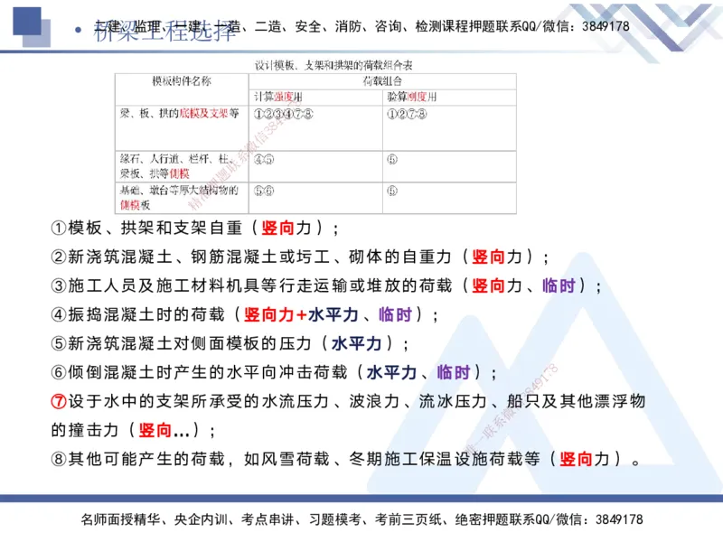 02.2025宋立阳-实务带练拔分营-市政实务2_2026年一级建造师_2026年一建市政_2025年一建市政SVIP_04-冲刺串讲✿考点强化✿小灶集训_61-市政《实务带练拔分》宋立阳HX_讲义