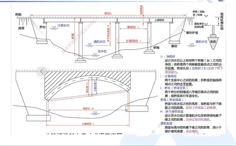 02.2025宋立阳-实务带练拔分营-市政实务2_2026年一级建造师_2026年一建市政_2025年一建市政SVIP_04-冲刺串讲✿考点强化✿小灶集训_61-市政《实务带练拔分》宋立阳HX_讲义