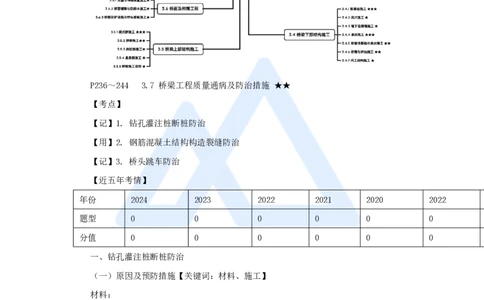 37.2025黄铃-3D实景通关-第一篇公路工程技术（36）桥梁工程质量通病及防治措施_2026年一级建造师_2026年一建公路_2025年一建公路SVIP_02-基础精讲✿高端面授✿深度强化_讲义