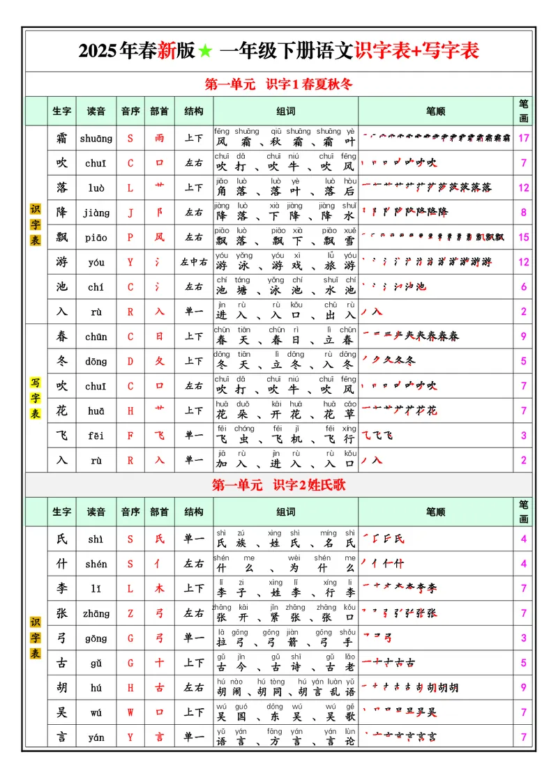 1040一（下）语文25春最新版识字表+写字表_一年级上下册资料_一年级下册小红书同款资料_一下数学