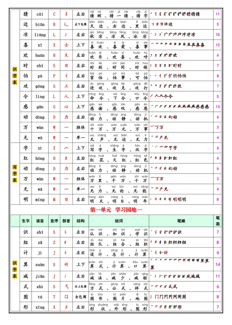 1040一（下）语文25春最新版识字表+写字表_一年级上下册资料_一年级下册小红书同款资料_一下数学