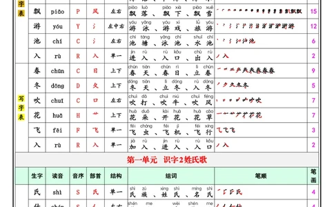 1040一（下）语文25春最新版识字表+写字表_一年级上下册资料_一年级下册小红书同款资料_一下数学