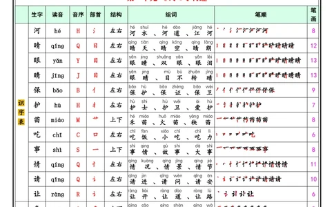1040一（下）语文25春最新版识字表+写字表_一年级上下册资料_一年级下册小红书同款资料_一下数学