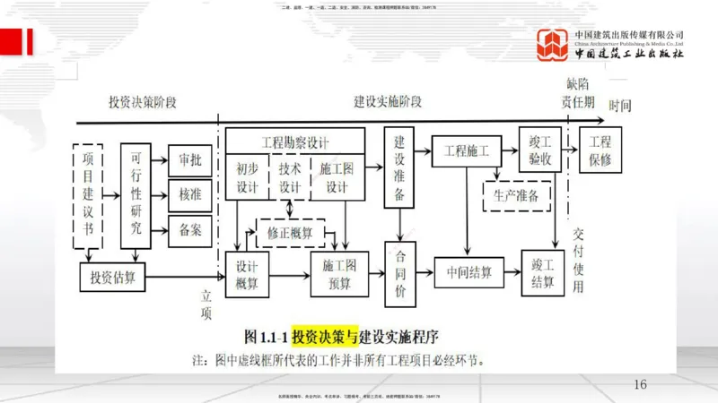 01节1.1工程项目投资管理与实施（1）（12.17）_2026年一级建造师_2026年一建管理_2026年一建管理SVIP_2026一建管理SVIP_02-基础精讲✿高端面授✿深度强化_讲义