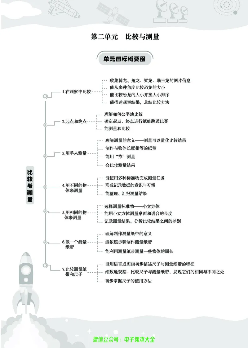 科学1a_2024年人教版小学数学一二三四五六年级上册下册期中期末试a0747_小学全科《同步练习+精品试卷》打包下载（1-6年级单元月考期中期末试卷）_小学科学