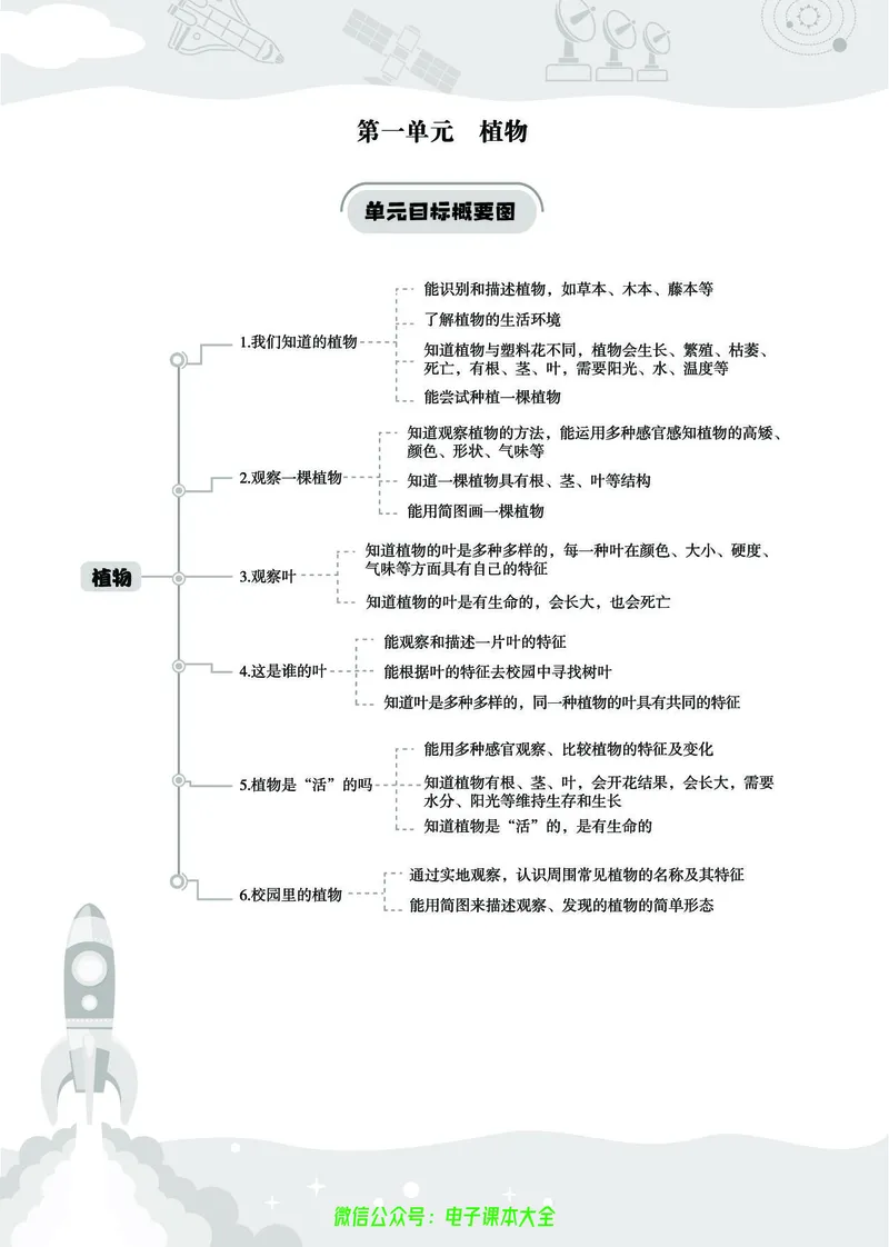 科学1a_2024年人教版小学数学一二三四五六年级上册下册期中期末试a0747_小学全科《同步练习+精品试卷》打包下载（1-6年级单元月考期中期末试卷）_小学科学