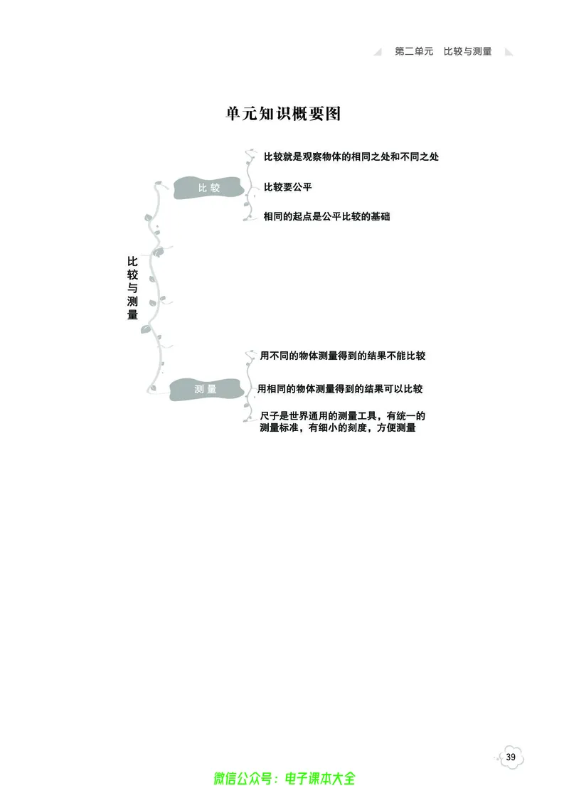 科学1a_2024年人教版小学数学一二三四五六年级上册下册期中期末试a0747_小学全科《同步练习+精品试卷》打包下载（1-6年级单元月考期中期末试卷）_小学科学