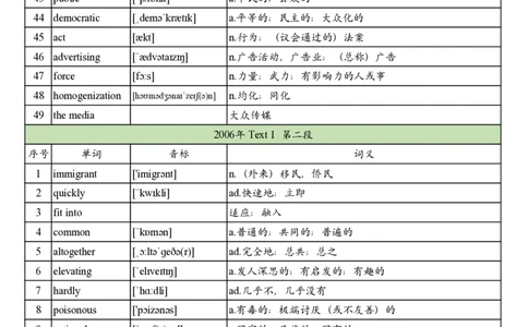 2006年真题阅读单词_考研英语真题_考研英语（一）历年真题_单词资料_英语一真题词汇