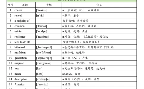 2006年真题阅读单词_考研英语真题_考研英语（一）历年真题_单词资料_英语一真题词汇