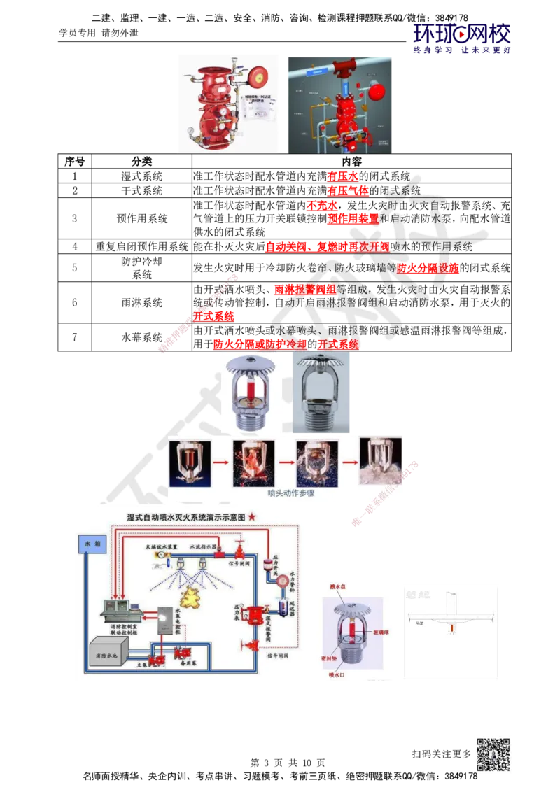 31.第31讲-36消防系统的分部分项工程及施工程序_2026年一级建造师_2026年一建机电_2025年一建机电SVIP_02-基础精讲✿高端面授✿深度强化_26-机电《考点精讲班》苏婷、赵金凤HQ