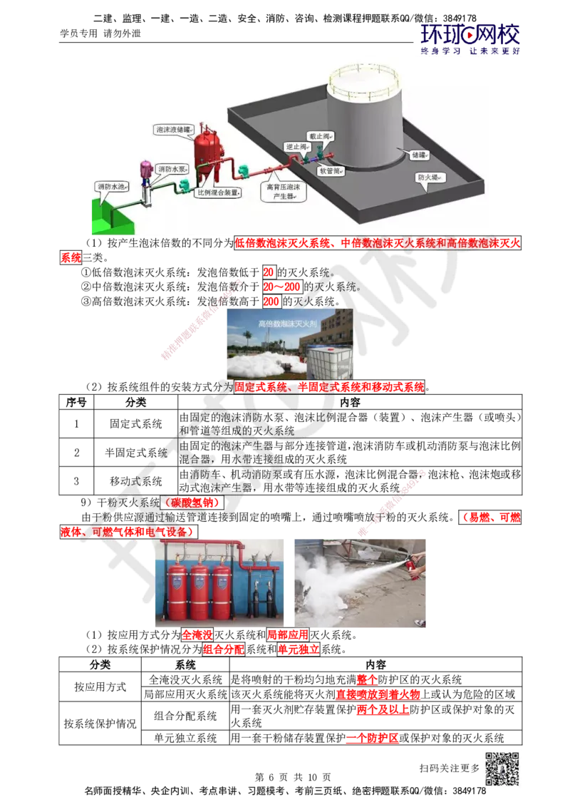 31.第31讲-36消防系统的分部分项工程及施工程序_2026年一级建造师_2026年一建机电_2025年一建机电SVIP_02-基础精讲✿高端面授✿深度强化_26-机电《考点精讲班》苏婷、赵金凤HQ