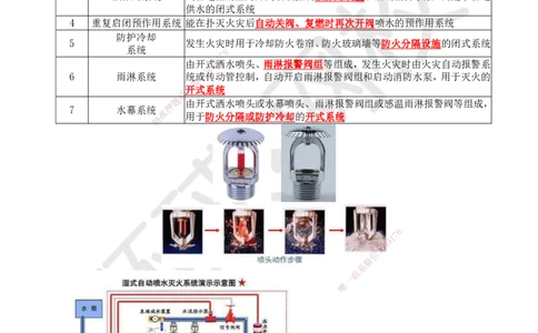 31.第31讲-36消防系统的分部分项工程及施工程序_2026年一级建造师_2026年一建机电_2025年一建机电SVIP_02-基础精讲✿高端面授✿深度强化_26-机电《考点精讲班》苏婷、赵金凤HQ