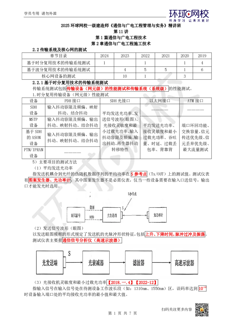 11.第11讲-22传输系统及核心网的测试_2026年一级建造师_2026年一建通信_2025年一建通信SVIP_02-基础精讲✿高端面授✿深度强化_08-通信《考点精讲班》杨鹏HQ