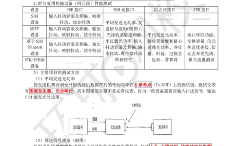 11.第11讲-22传输系统及核心网的测试_2026年一级建造师_2026年一建通信_2025年一建通信SVIP_02-基础精讲✿高端面授✿深度强化_08-通信《考点精讲班》杨鹏HQ