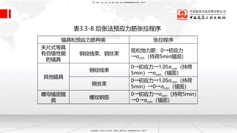 01节2025一建《公路》考前小灶直播课（一）1_2026年一级建造师_2026年一建公路_2025年一建公路SVIP_04-冲刺串讲✿考点强化✿小灶集训_53-公路《考前小灶直播》朱娟婷JGS_讲义