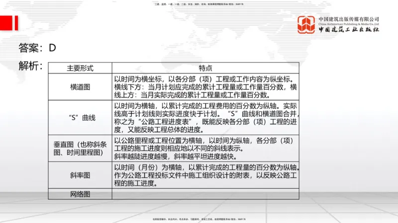 01节2025一建《公路》考前小灶直播课（一）1_2026年一级建造师_2026年一建公路_2025年一建公路SVIP_04-冲刺串讲✿考点强化✿小灶集训_53-公路《考前小灶直播》朱娟婷JGS_讲义