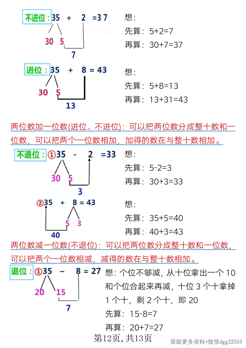 2.28一年级下册数学全册重难点知识汇总(1)_一年级上下册资料_小学一年级学习资料-25年更新版_1-04、小学一年级数学下册_1-4-2、练习题、作业、试题、试卷_通用_通用重点必背+专项练习