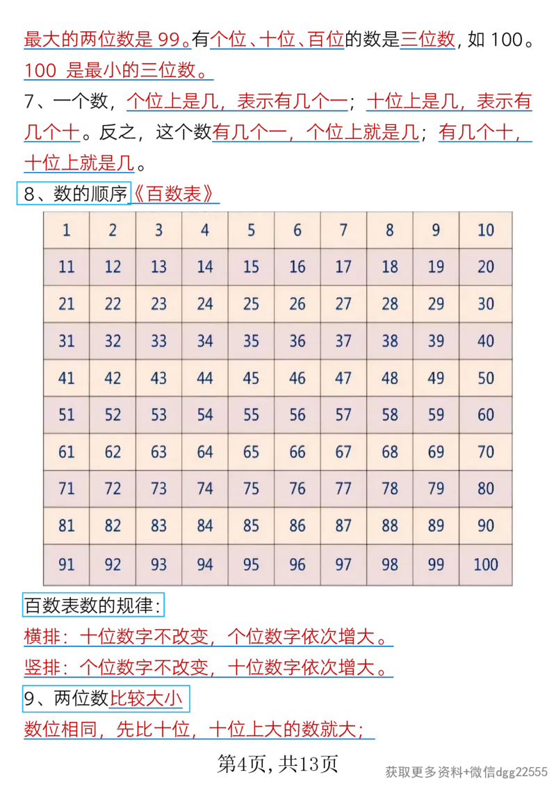 2.28一年级下册数学全册重难点知识汇总(1)_一年级上下册资料_小学一年级学习资料-25年更新版_1-04、小学一年级数学下册_1-4-2、练习题、作业、试题、试卷_通用_通用重点必背+专项练习