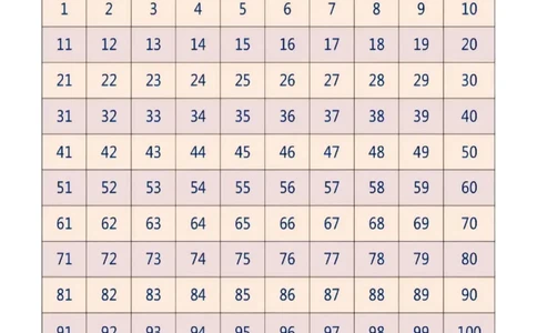 2.28一年级下册数学全册重难点知识汇总(1)_一年级上下册资料_小学一年级学习资料-25年更新版_1-04、小学一年级数学下册_1-4-2、练习题、作业、试题、试卷_通用_通用重点必背+专项练习