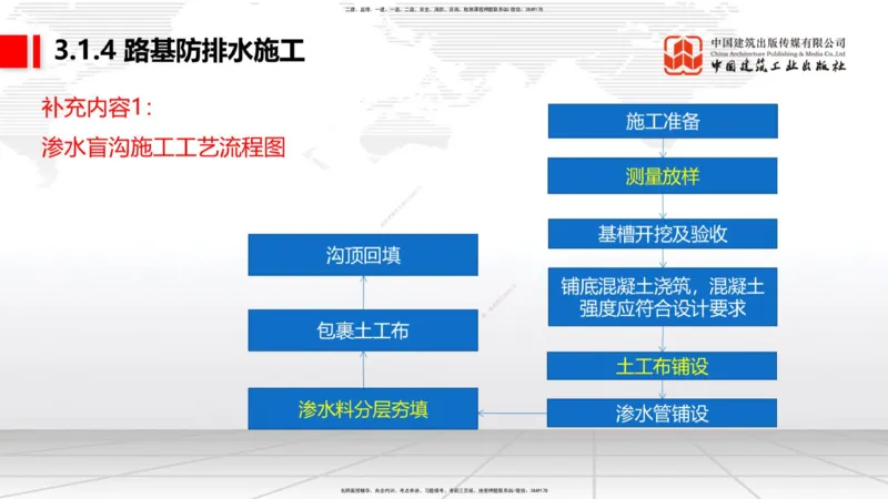 08节：3.1.3路基支挡结构及边坡防护施工（下）-3.3.2边帮加固施工（1.09）_2026年一级建造师_2026年一建铁路_2026年一建铁路SVIP_2026一建铁路SVIP_02-基础精讲✿高端面授✿深度强化