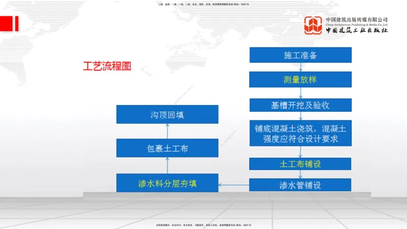 08节：3.1.3路基支挡结构及边坡防护施工（下）-3.3.2边帮加固施工（1.09）_2026年一级建造师_2026年一建铁路_2026年一建铁路SVIP_2026一建铁路SVIP_02-基础精讲✿高端面授✿深度强化