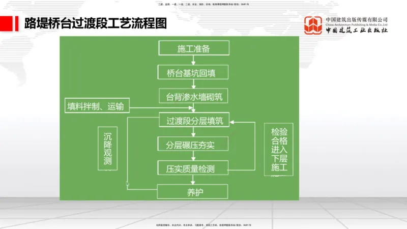 08节：3.1.3路基支挡结构及边坡防护施工（下）-3.3.2边帮加固施工（1.09）_2026年一级建造师_2026年一建铁路_2026年一建铁路SVIP_2026一建铁路SVIP_02-基础精讲✿高端面授✿深度强化