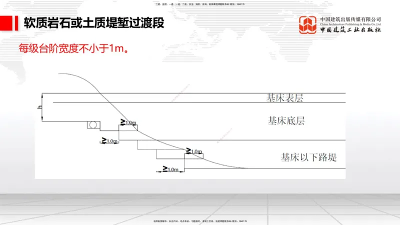 08节：3.1.3路基支挡结构及边坡防护施工（下）-3.3.2边帮加固施工（1.09）_2026年一级建造师_2026年一建铁路_2026年一建铁路SVIP_2026一建铁路SVIP_02-基础精讲✿高端面授✿深度强化