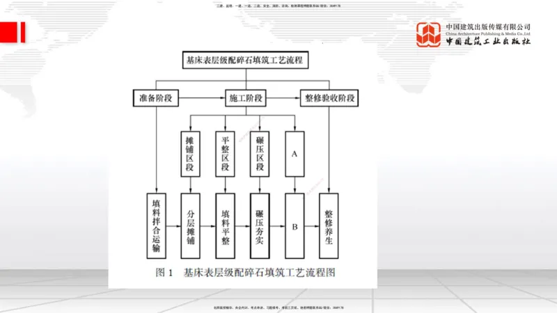 08节：3.1.3路基支挡结构及边坡防护施工（下）-3.3.2边帮加固施工（1.09）_2026年一级建造师_2026年一建铁路_2026年一建铁路SVIP_2026一建铁路SVIP_02-基础精讲✿高端面授✿深度强化