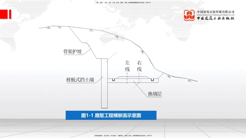 08节：3.1.3路基支挡结构及边坡防护施工（下）-3.3.2边帮加固施工（1.09）_2026年一级建造师_2026年一建铁路_2026年一建铁路SVIP_2026一建铁路SVIP_02-基础精讲✿高端面授✿深度强化