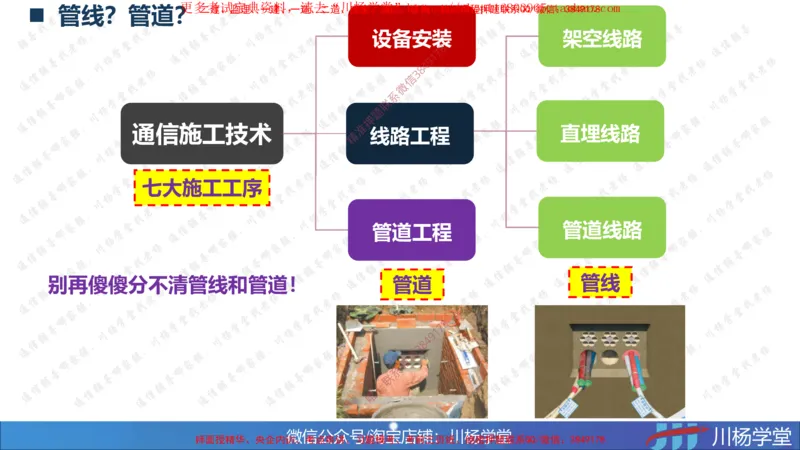 10-实操素材通信管道工程施工技术_2026年一级建造师_2026年一建通信_2025年一建通信SVIP_02-基础精讲✿高端面授✿深度强化_06-通信《全系VIP班》川杨SMR推荐