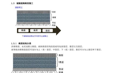 10-第1篇-第1章-1.3-城镇道路路面施工（一）_2026年一级建造师_2026年一建市政_2025年一建市政SVIP_02-基础精讲✿高端面授✿深度强化_35-市政《教材精讲班》晁高点CSW_讲义