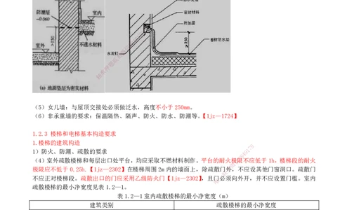 02-第1章-建筑工程设计技术（二）_2026年一级建造师_2026年一建建筑_2025年一建建筑SVIP_02-基础精讲✿高端面授✿深度强化_21-建筑《教材精讲班》周超、徐云博SMR推荐_徐云博