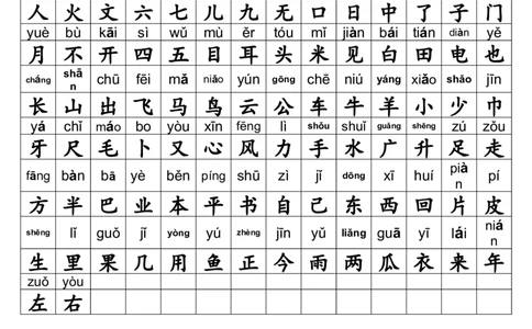 小学一年级语文上册生字表及全部偏旁部首表汇总_幼小语数英专项资料_幼小语文专项