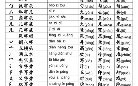 小学一年级语文上册生字表及全部偏旁部首表汇总_幼小语数英专项资料_幼小语文专项