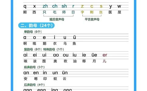 幼小衔接汉语拼音字母表_幼小衔接全套_幼小衔接资料大全_幼小衔接资料1️⃣_幼小衔接语文_拼音