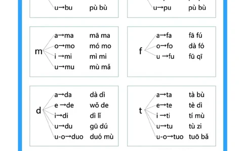幼小衔接汉语拼音字母表_幼小衔接全套_幼小衔接资料大全_幼小衔接资料1️⃣_幼小衔接语文_拼音
