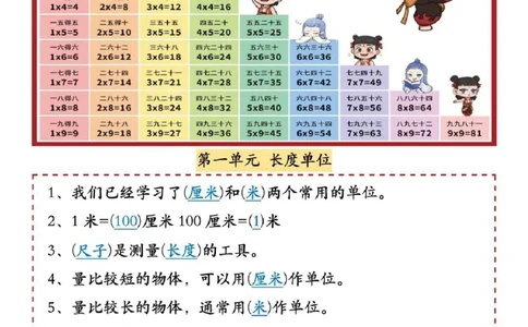 25新二年级数学上册必背重点知识汇_🍎⭐️期中知识汇总人教25年上册