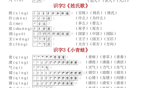 1002部编版一年级下册生字（笔顺组词）贴1_一年级上下册资料_一年级下册小红书同款资料_一下数学
