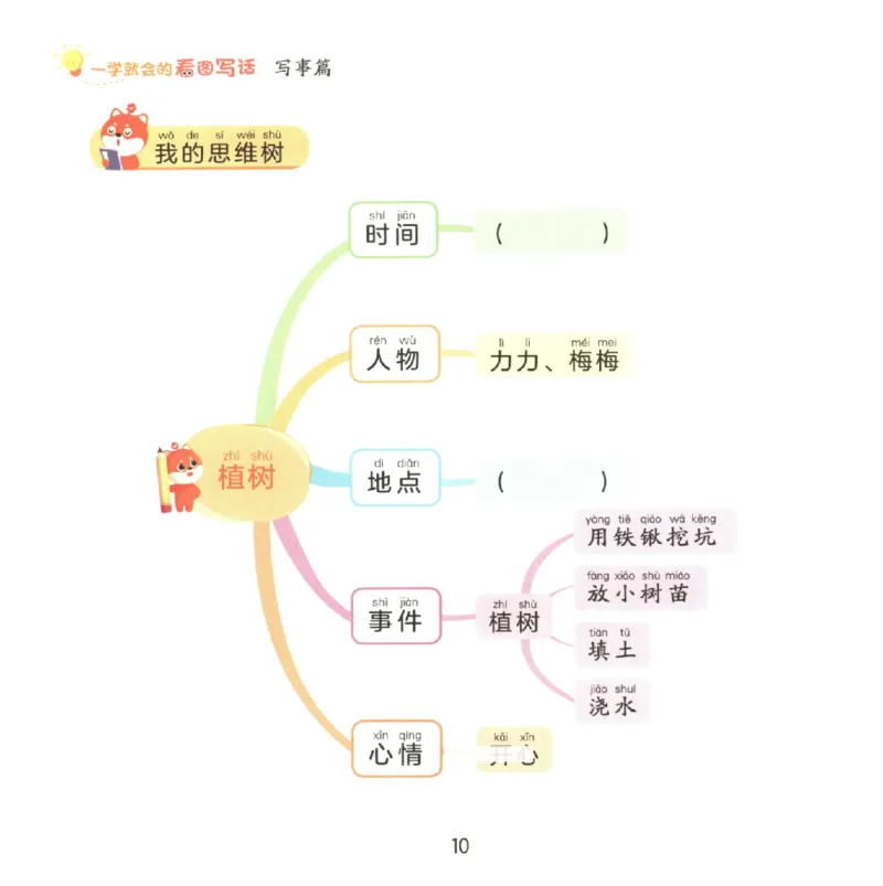 一学就会的看图写话(写事篇)(1)_一学就会的看图写话