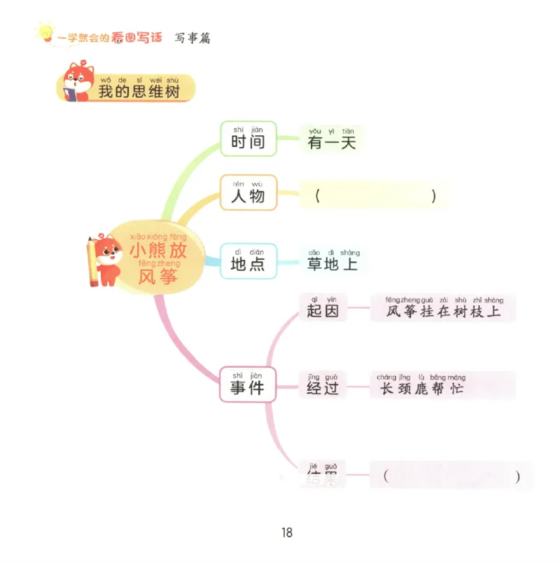 一学就会的看图写话(写事篇)(1)_一学就会的看图写话