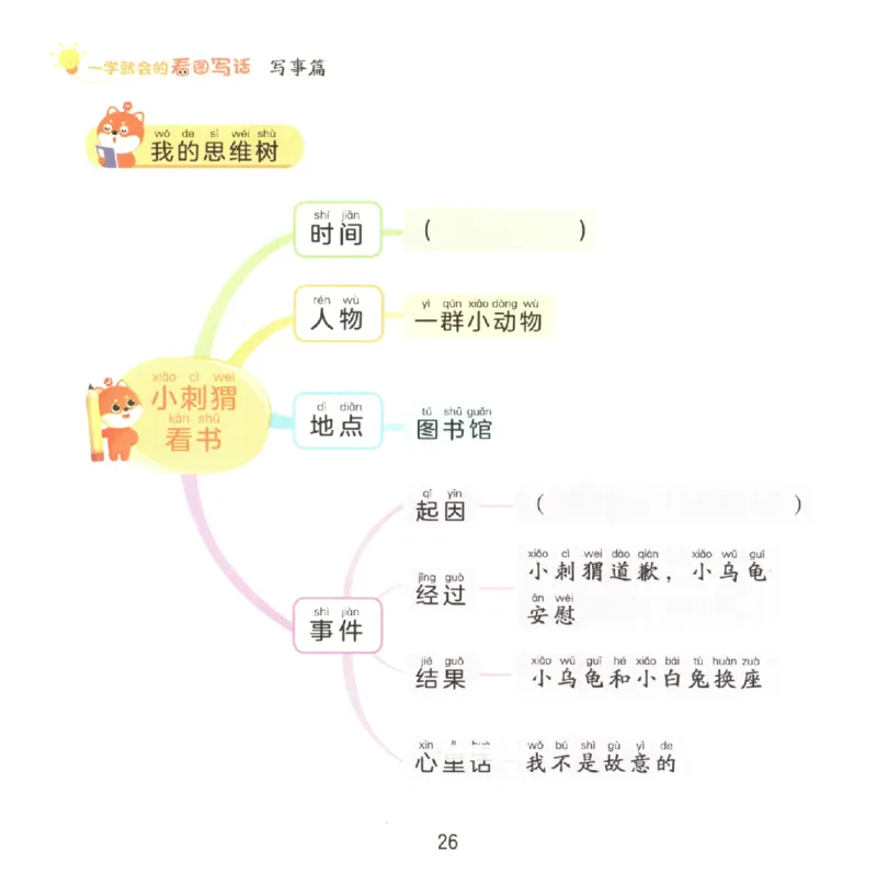 一学就会的看图写话(写事篇)(1)_一学就会的看图写话